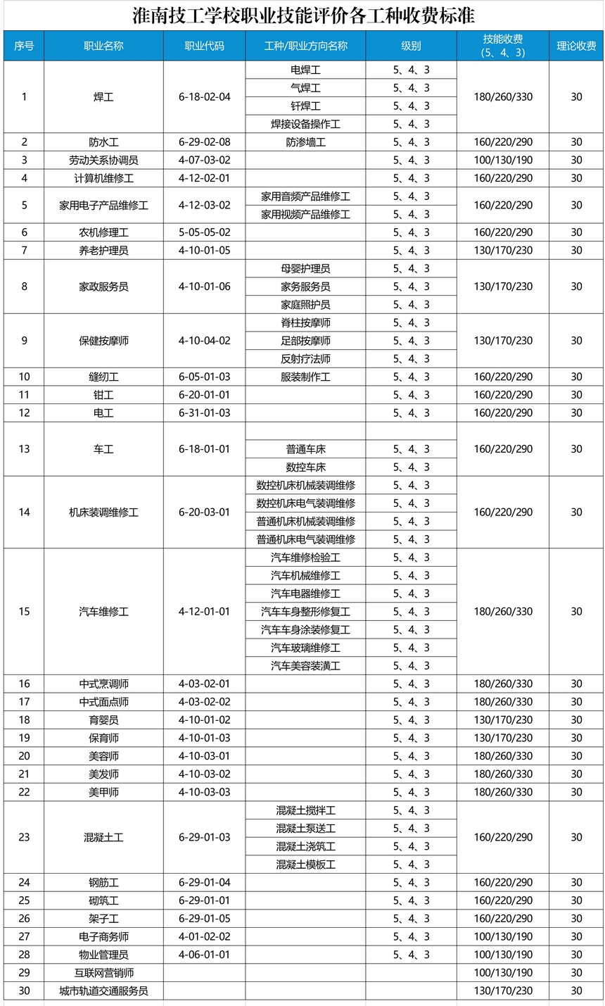 淮南技校鉴定收费标准.jpg