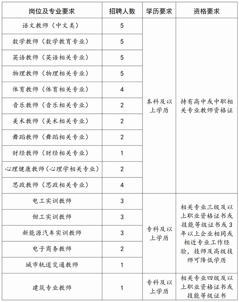 安徽省工业高级技工学校招聘7.10_03.jpg